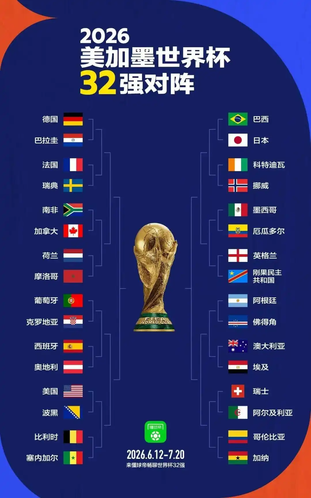 2026年美加墨世界杯 韩国队无缘32强 洪明甫执教前景_world cup 2026