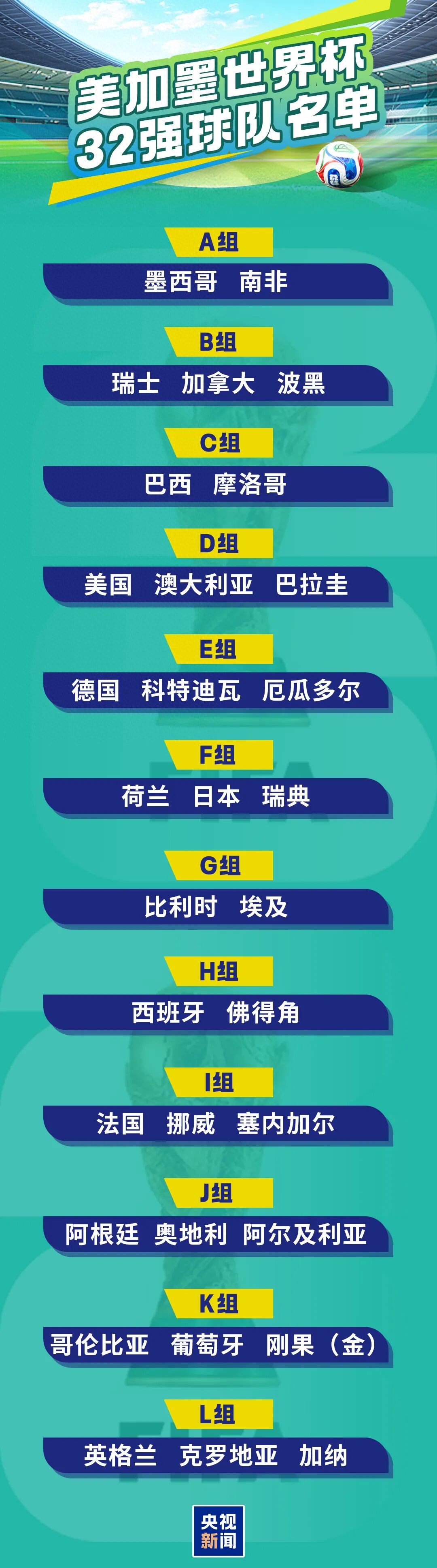 2026世界杯32强出炉！1/16决赛对阵时间表来了