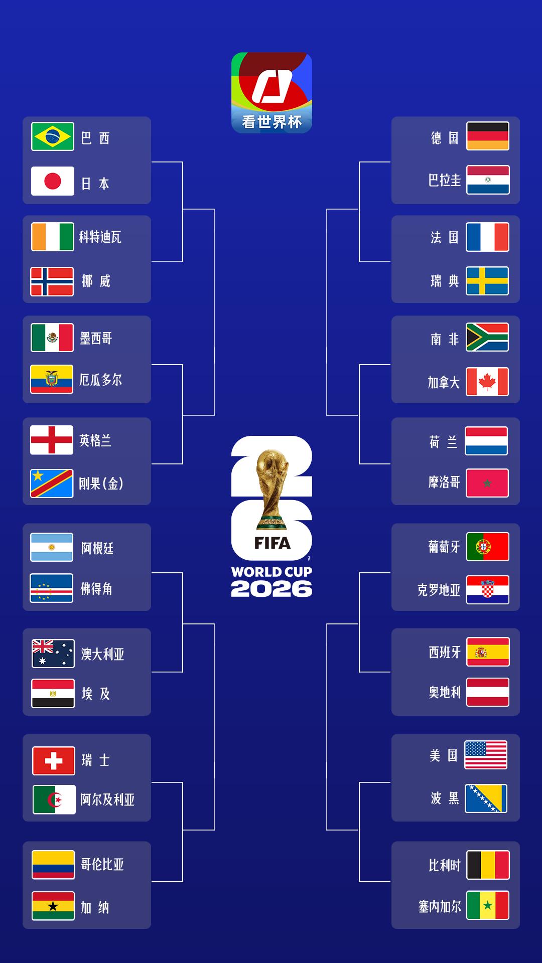 2026世界杯32强出炉！1/16决赛对阵时间表来了