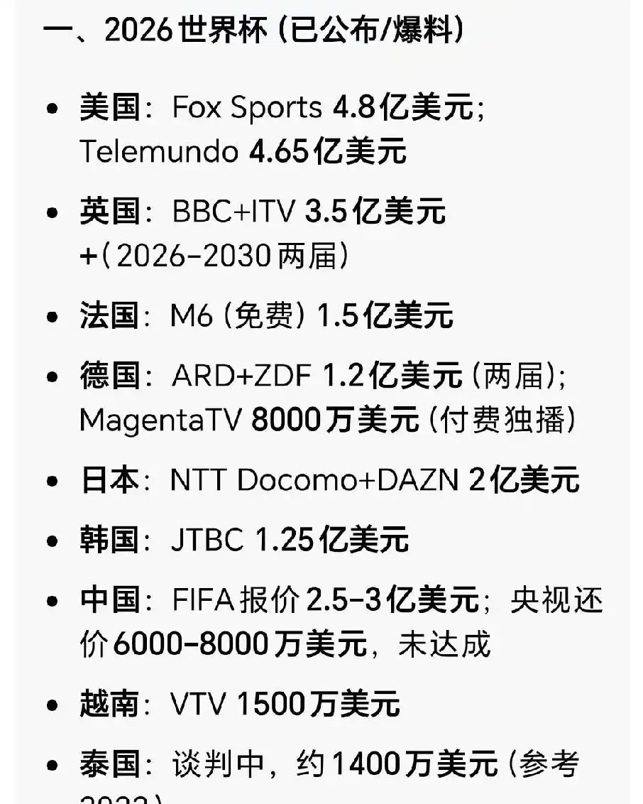 2026世界杯直播难产！中国球迷急等转播权落地