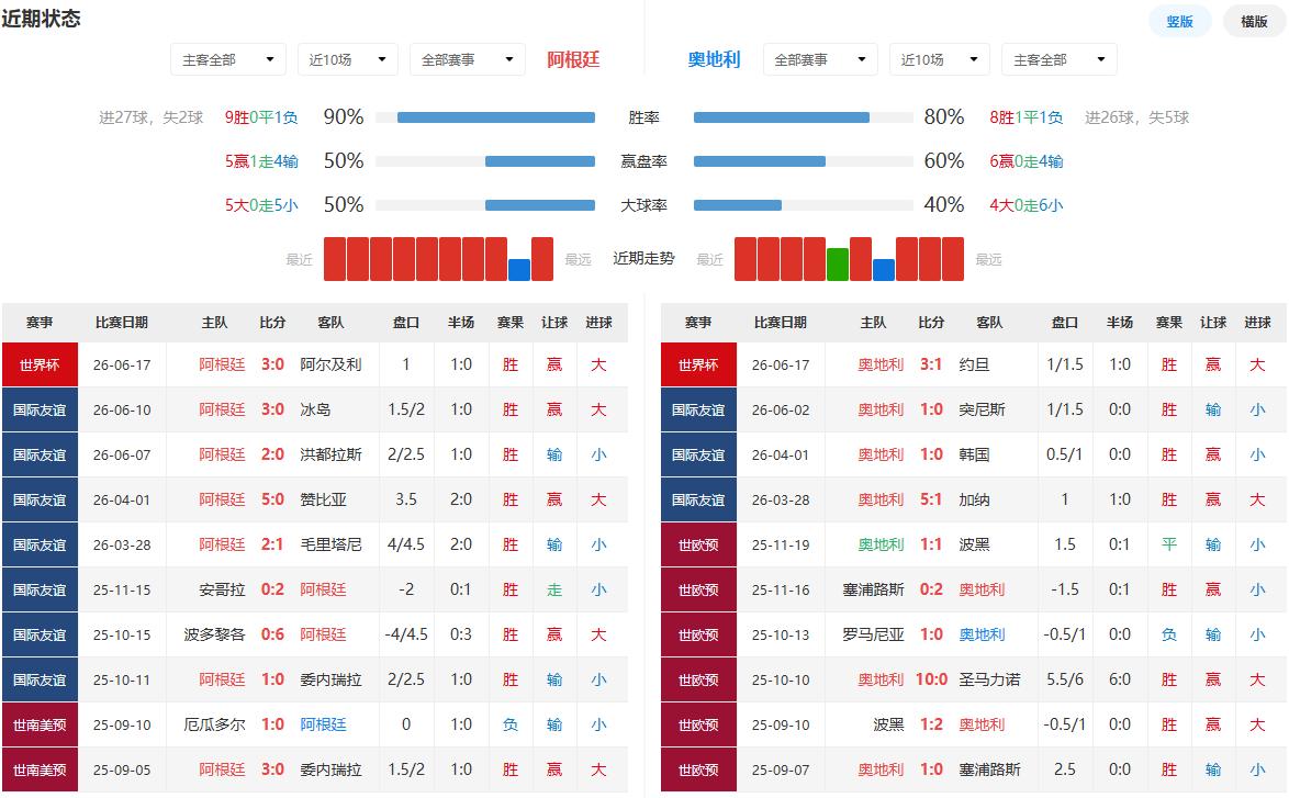 2026世界杯阿根廷vs奥地利，胜负关键点前瞻