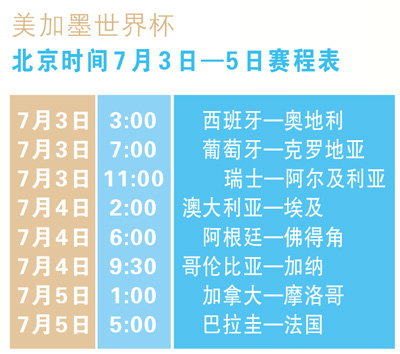 2026年世界杯赛程_2026年世界杯1/16决赛赛制变化_夺冠门槛提升冷门概率