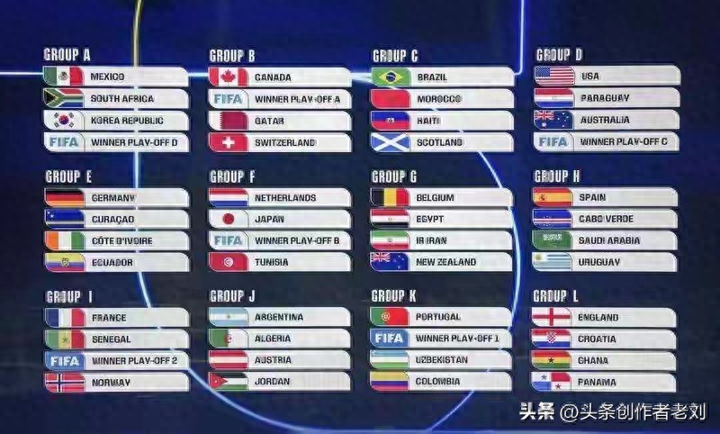 2026世界杯赛制大改!出线率飙升,强弱队机遇全变啦