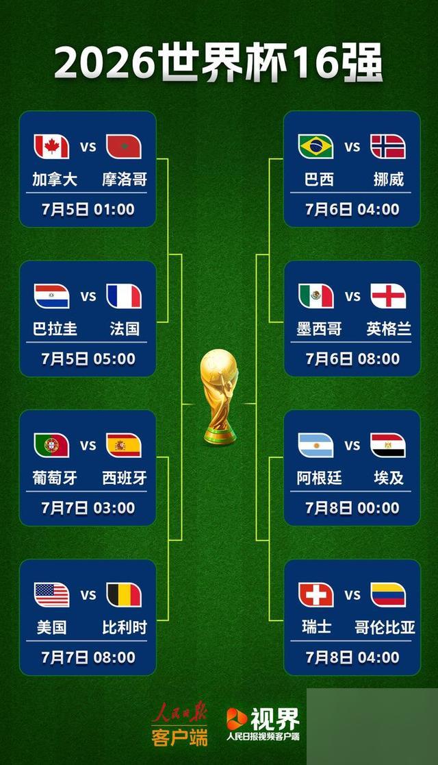 2026世界杯1/8决赛观赛指南_2026年世界杯赛程_摩洛哥法国晋级分析