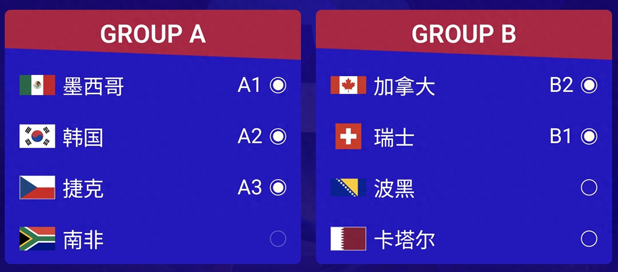 世界杯2026_世界杯A组小组赛预测_世界杯B组小组赛预测