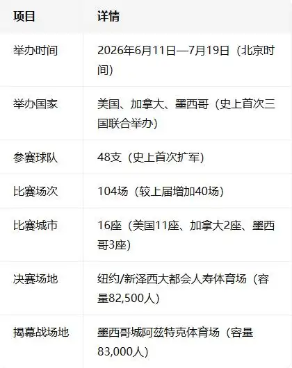 2026年世界杯赛程_2026年世界杯赛程安排_2026年世界杯小组赛对阵