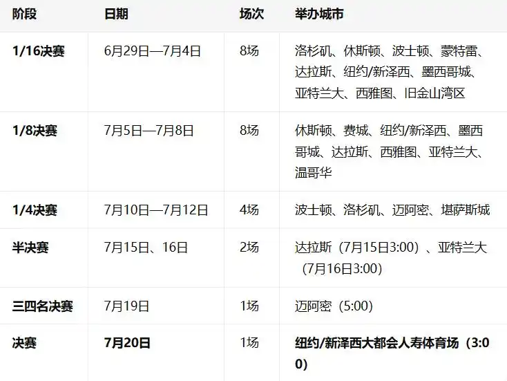 2026年世界杯赛程_2026年世界杯赛程安排_2026年世界杯小组赛对阵