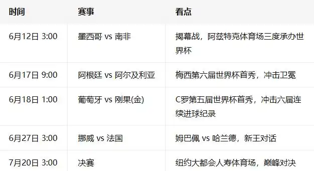 2026年世界杯小组赛对阵_2026年世界杯赛程_2026年世界杯赛程安排