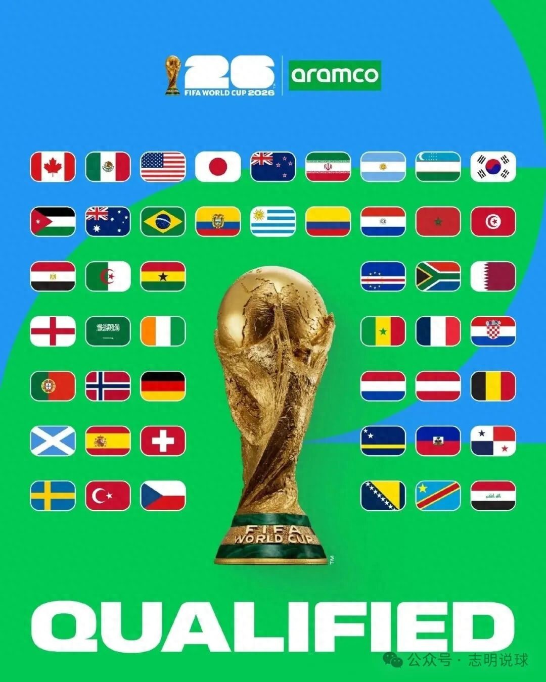 2026世界杯倒计时34天！48队新赛制+12组分组全解析
