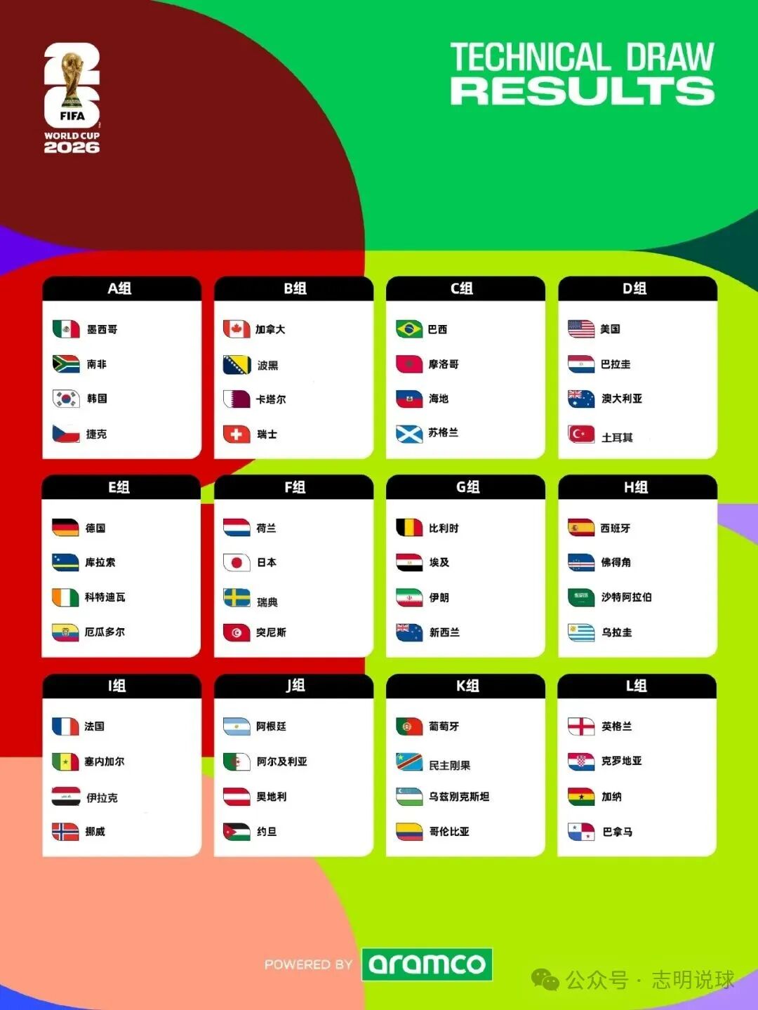 2026世界杯倒计时34天！48队新赛制+12组分组全解析