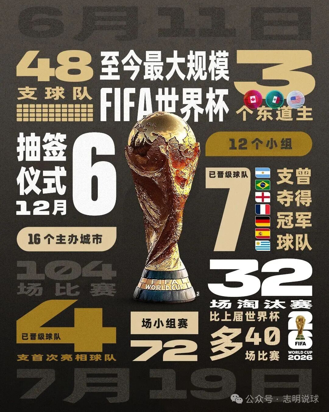 2026世界杯全新赛制规则解析_world cup 2026_2026世界杯48支参赛球队名单