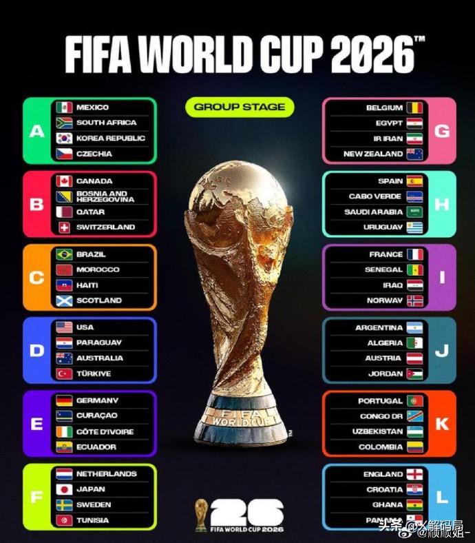 2026世界杯小组赛出线规则_world cup 2026_完整积分榜分析