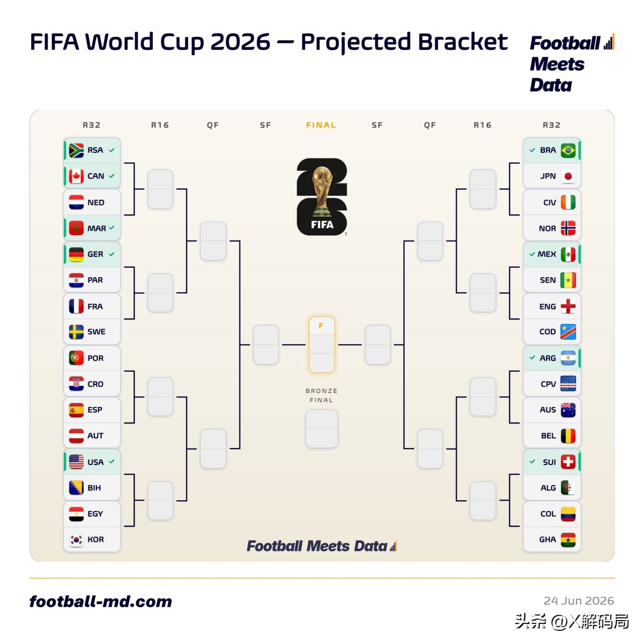 world cup 2026_2026世界杯小组赛出线规则_完整积分榜分析