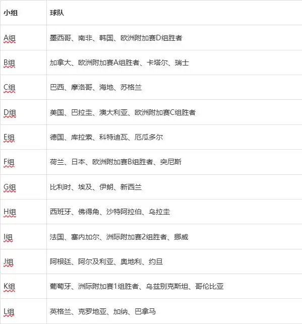 2026世界杯赛程全公布 104场大战39天