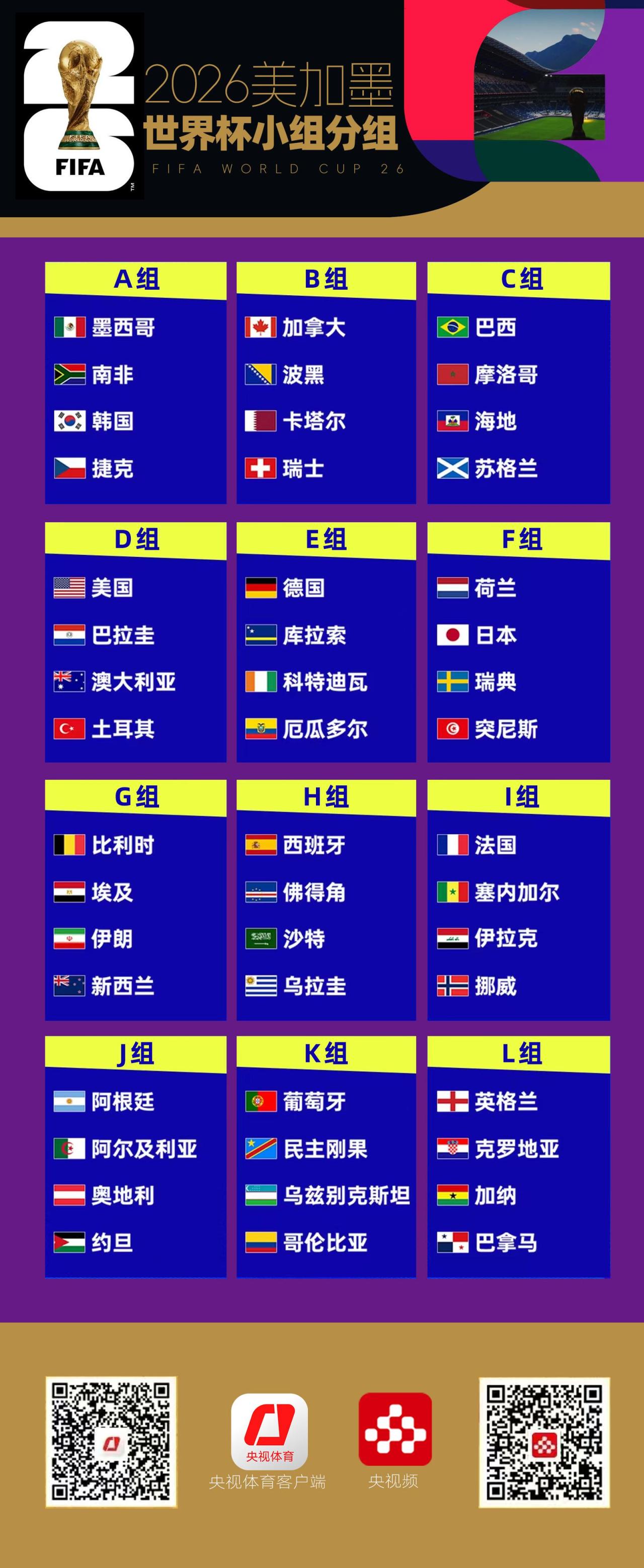 2026年世界杯赛程全知道！分组、赛制、精彩对决不容错过