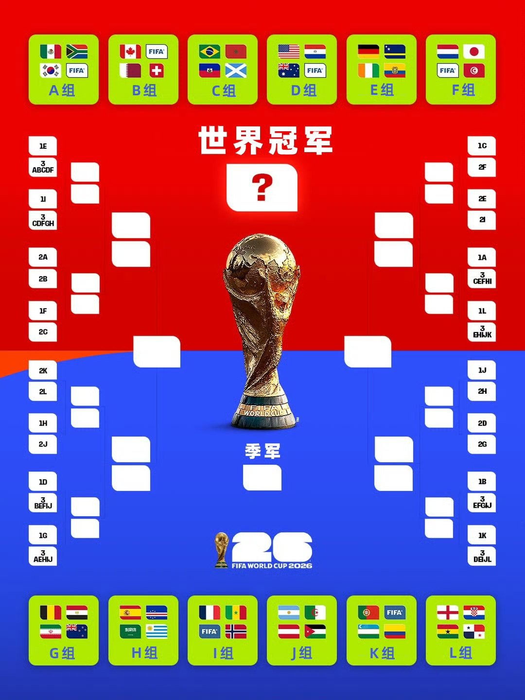 2026年世界杯小组赛赛程_世界杯2026_2026年美加墨世界杯赛程表