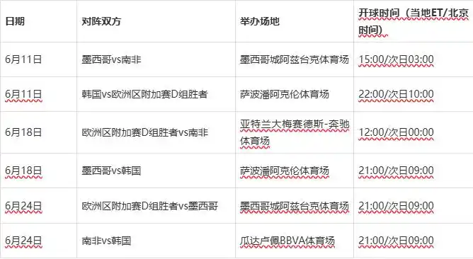 2026世界杯赛程出炉!48队104场完整时间表