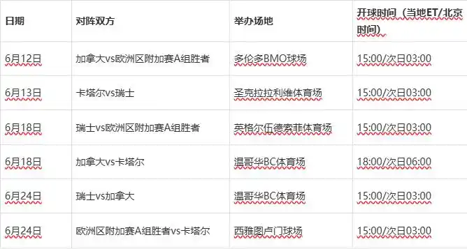 2026世界杯赛程出炉!48队104场完整时间表