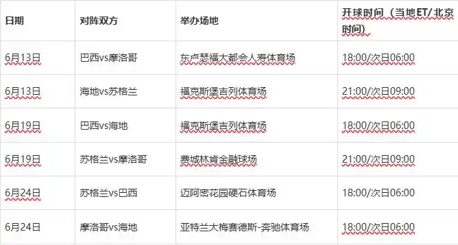 2026年世界杯赛程_2026年世界杯分组赛程_2026年世界杯赛程