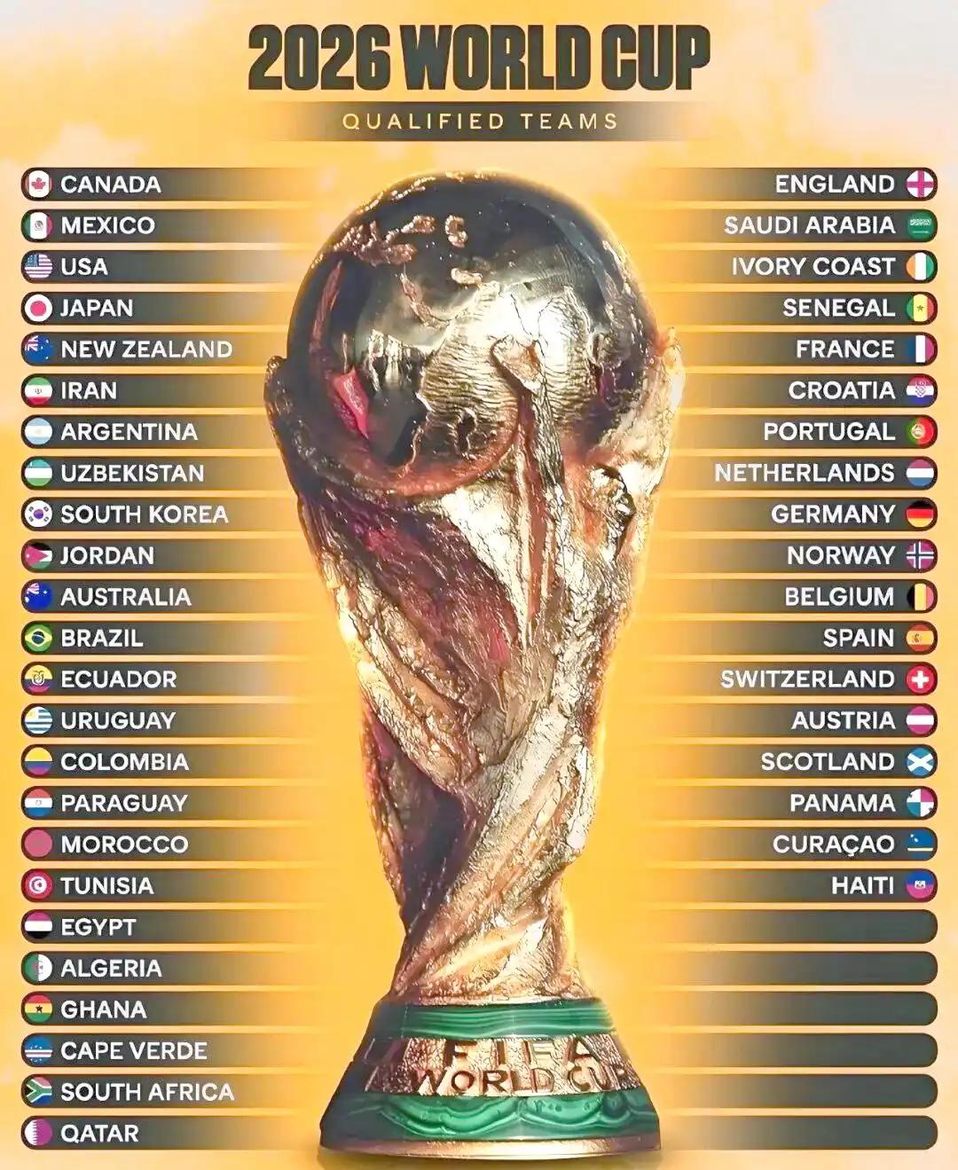 西班牙夺冠概率_world cup 2026_法国夺冠概率