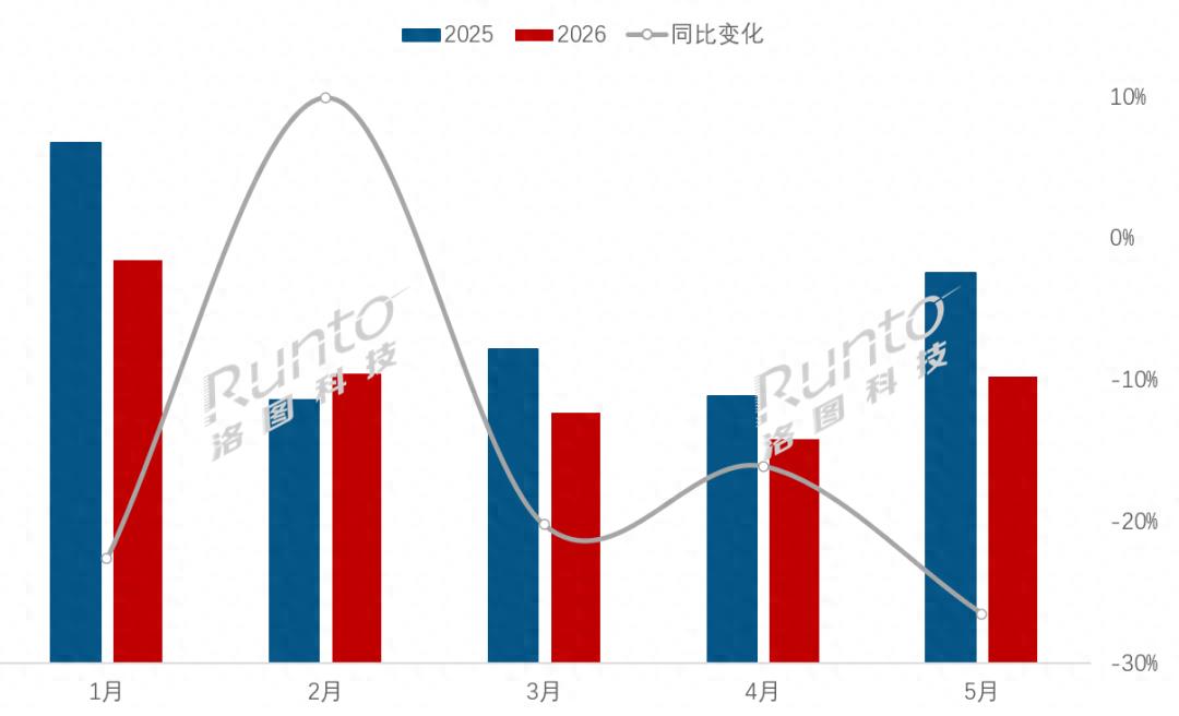 世界杯电视销量下降_彩电行业困境分析_world cup 2026