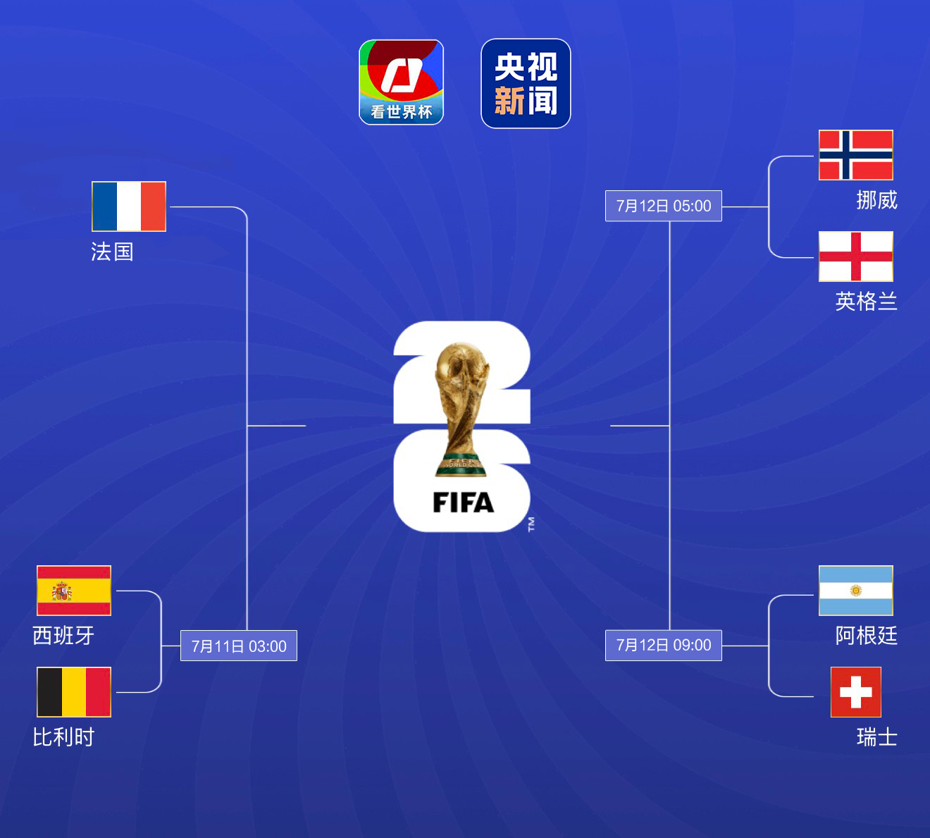 2026世界杯半决赛对阵未固定，淘汰赛规则大不同