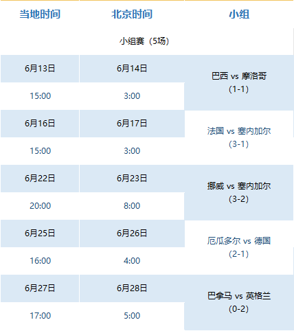 2026FIFA世界杯赛事技术革新_world cup 2026_2026年世界杯美国纽约新泽西体育场