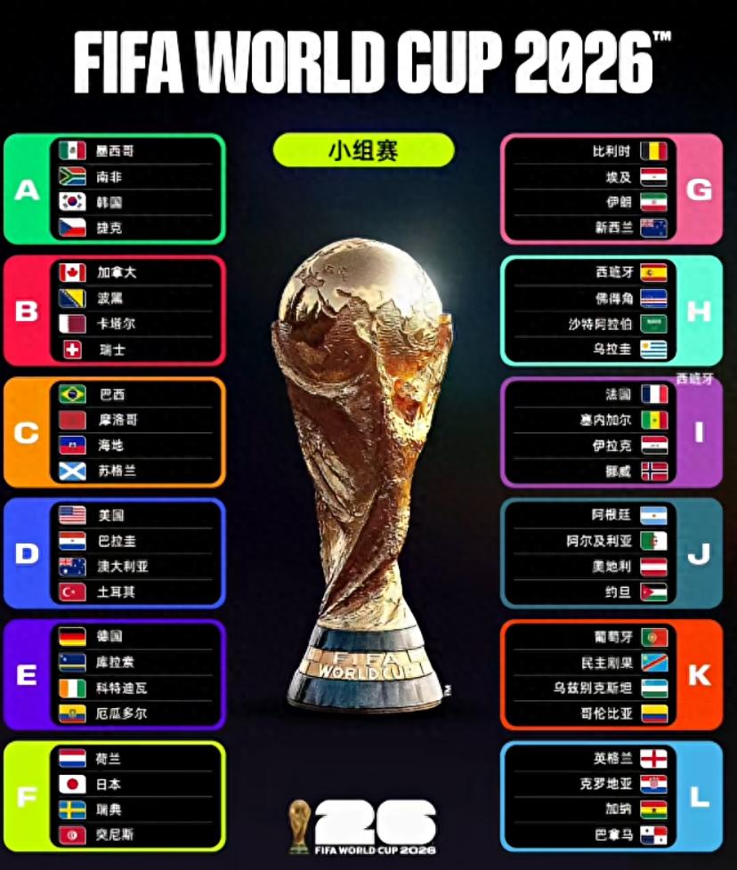 2026世界杯赛程出炉！48队扩军，梅西C罗最后一舞