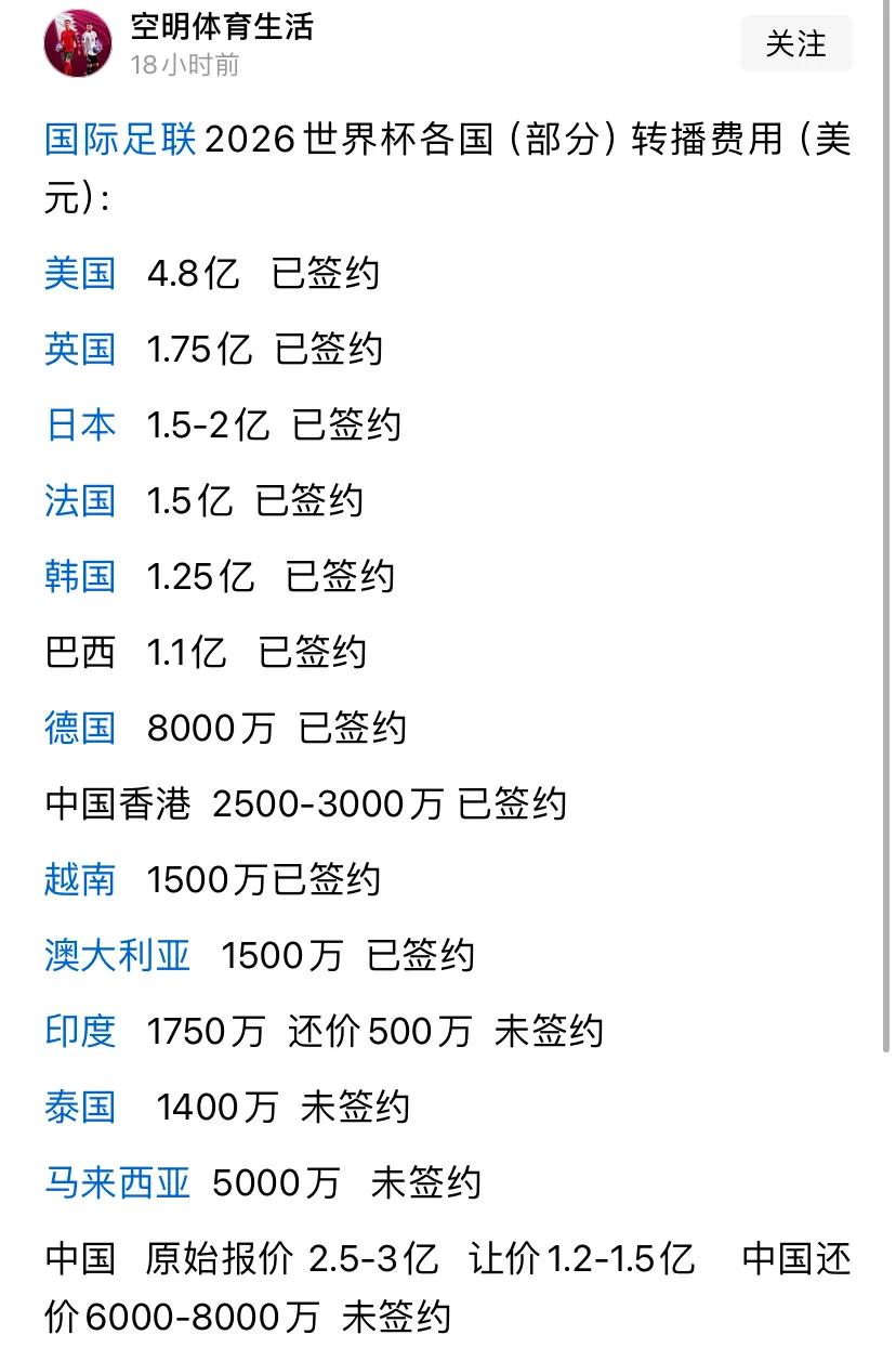 2026年世界杯举办地及转播权情况，球迷们都在关注