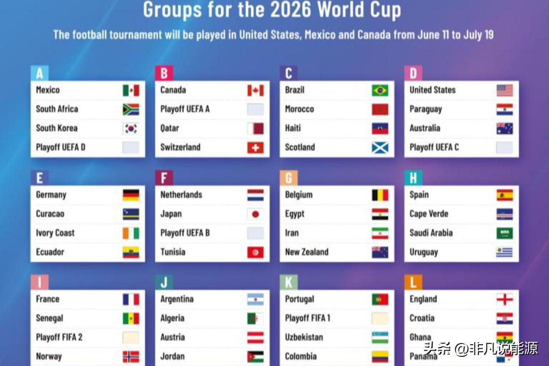 2026世界杯扩军48队,史上最大规模赛事看点解析