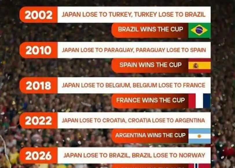 卡塔尔世界杯1/4决赛赛程_world cup 2026_世界杯法国VS摩洛哥