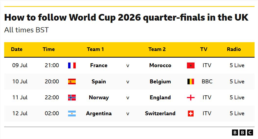 2026世界杯八强六队来自欧洲，欧洲队能否打破客场魔咒？