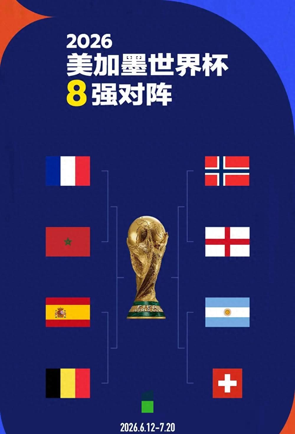 2026美加墨世界杯八强出炉，淘汰赛赛程及队伍表现全知道