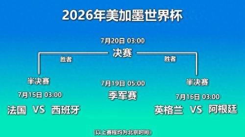 世界杯2026半决赛今晚开打！法国vs西班牙、英格兰vs阿根廷赛程时间