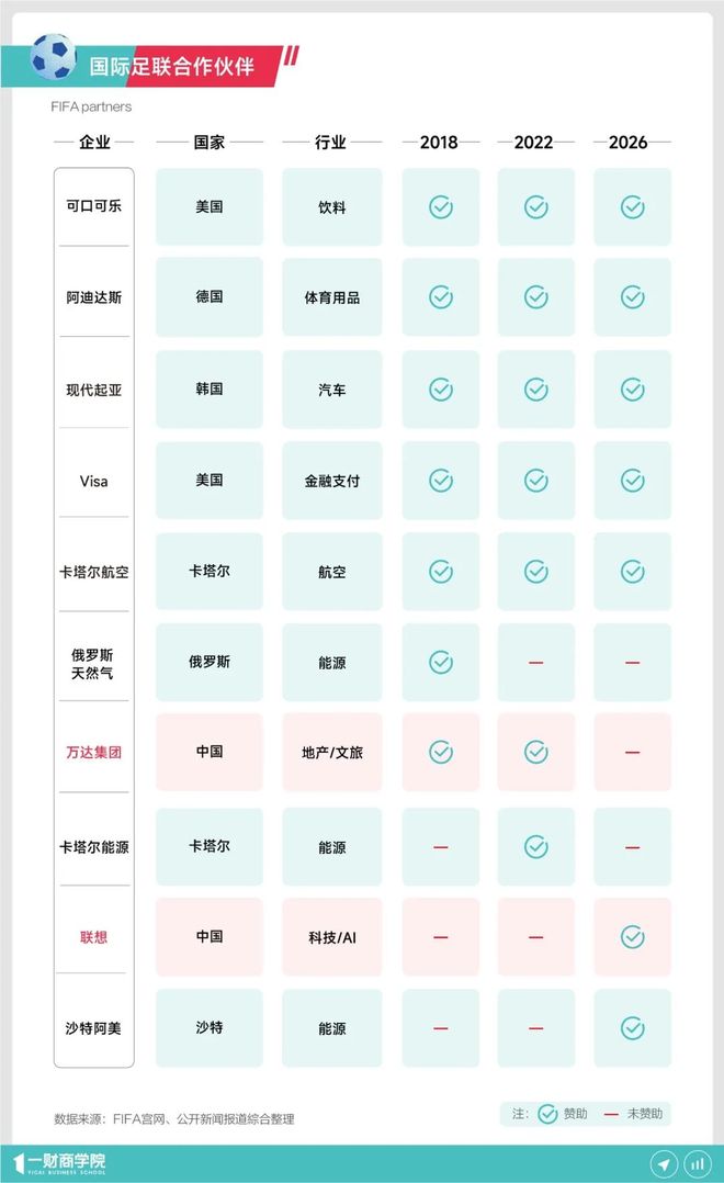 2026世界杯消费指南:平台如何接住你的夜宵、啤酒和数码需求