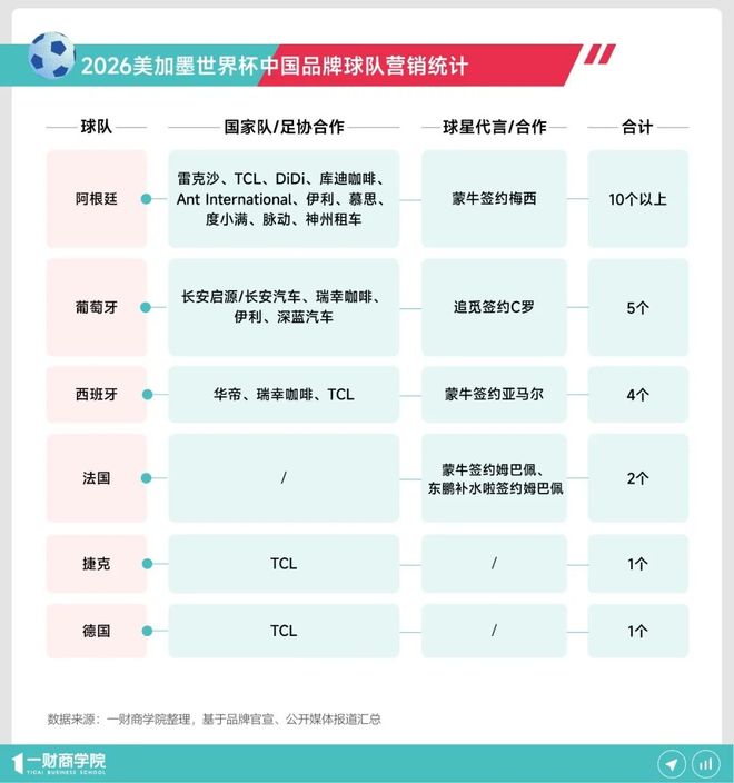 2026世界杯消费指南:平台如何接住你的夜宵、啤酒和数码需求