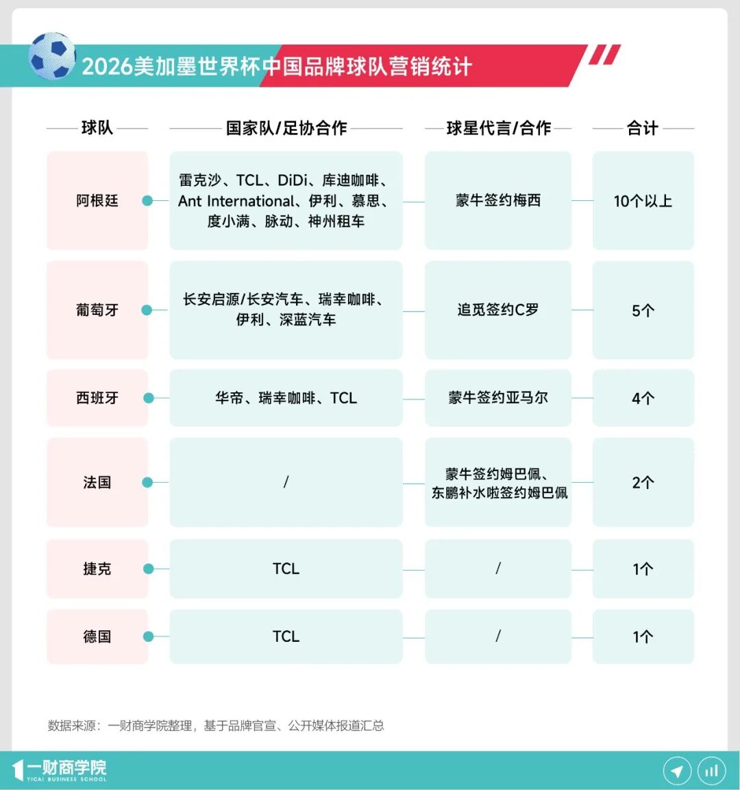 2026世界杯赞助战：中国企业如何抢C位？
