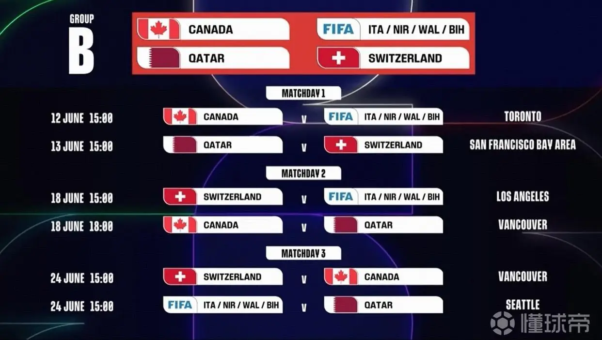 世界杯2026_2026年美加墨世界杯完整赛程_亚洲区8.5个出线名额