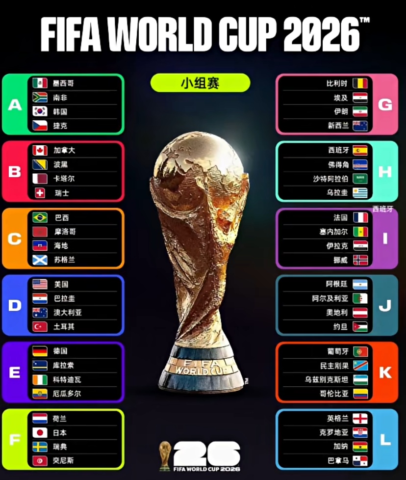48队新赛制！2026年世界杯怎么看？收藏这篇观赛指南就够啦→