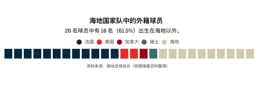 世界杯跨国移民球员分析_world cup 2026_世界杯外籍球员比例变化趋势