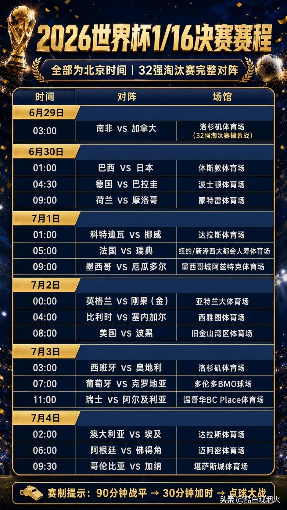 2026年世界杯赛程_法德大战前瞻_2026年美加墨世界杯1/16决赛赛程