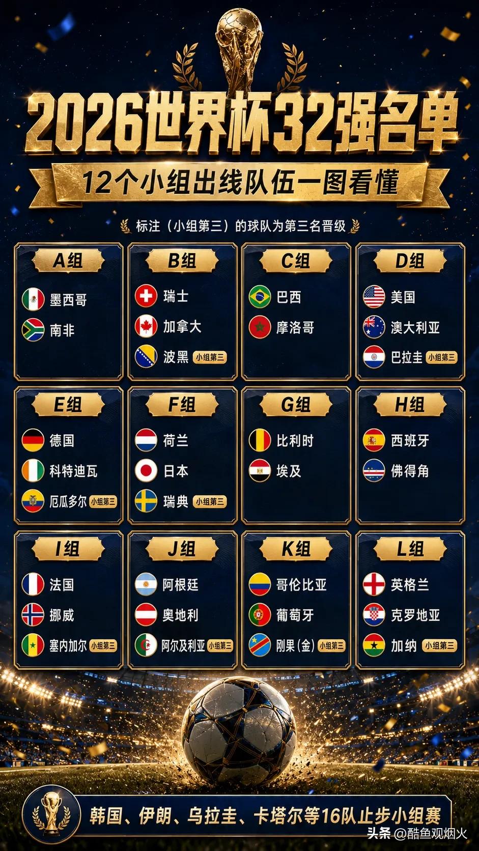 2026年世界杯赛程_法德大战前瞻_2026年美加墨世界杯1/16决赛赛程