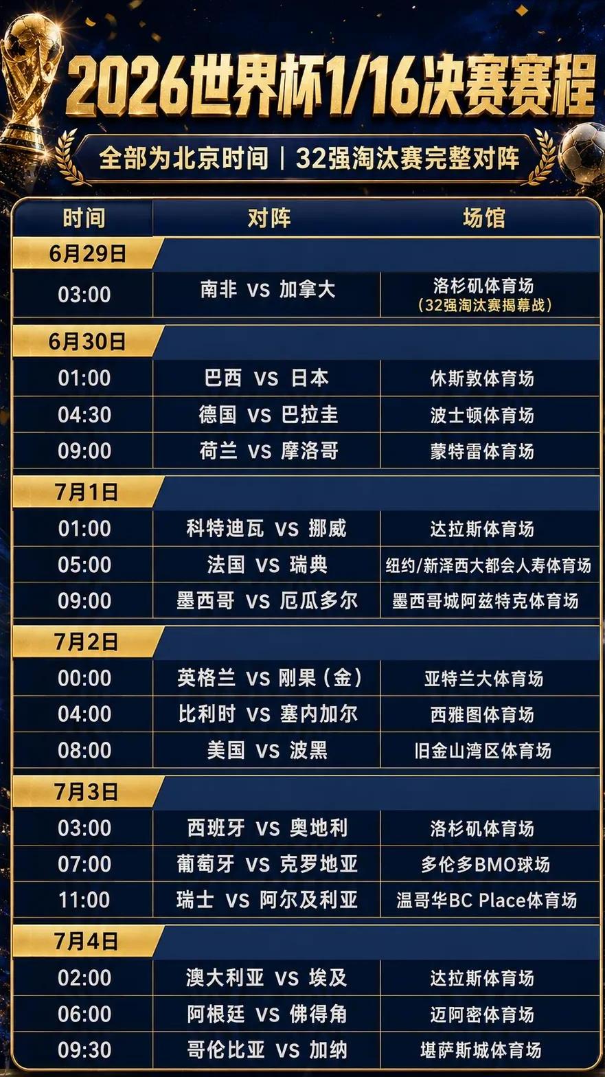 32强淘汰赛对阵分析_世界杯1/16决赛赛程_2026年世界杯赛程